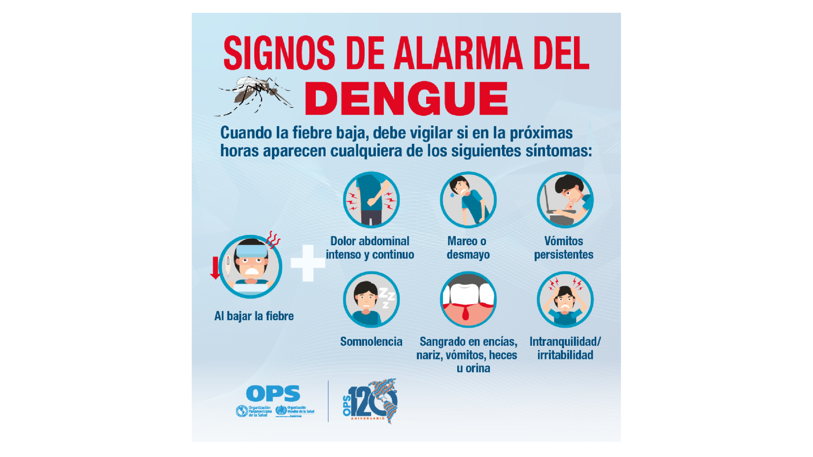 Signos de alarma del dengue